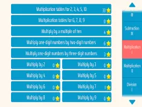 Truques de Gravity Math para Android e iPhone
